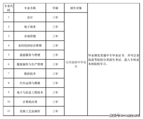 六安职业技术职业学院专业（六安职业技术学院有专升本吗）-图2