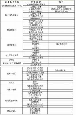 武威职业学院2019招生（武威职业学院扩招录取名单）-图2