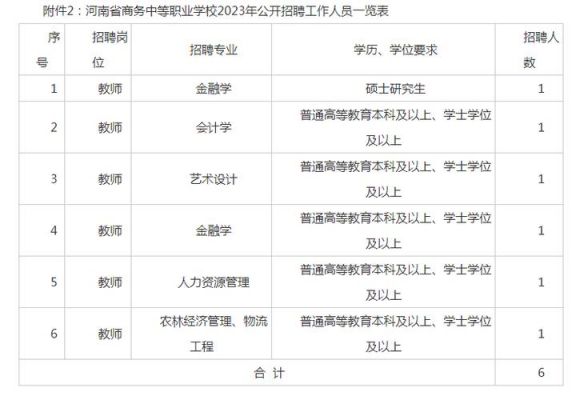 河南商务学校招聘启事（河南商务学校简介）-图1