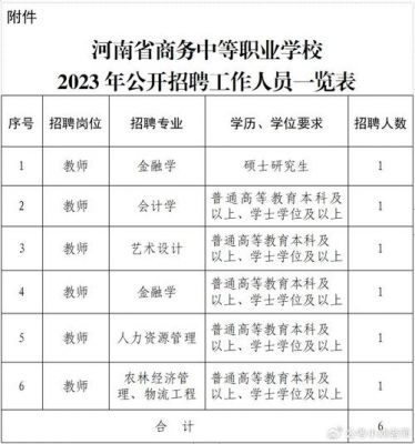 河南商务学校招聘启事（河南商务学校简介）-图2