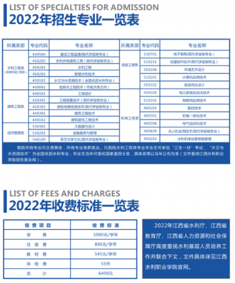 江西水利职业学院考研（江西水利职业学院招生办电话号码）-图2