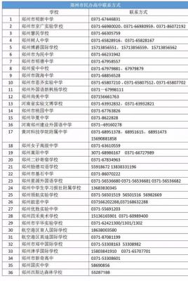 第三批b线学校（第三批次学校有哪些）-图3