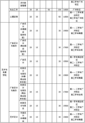 第三批b线学校（第三批次学校有哪些）-图2