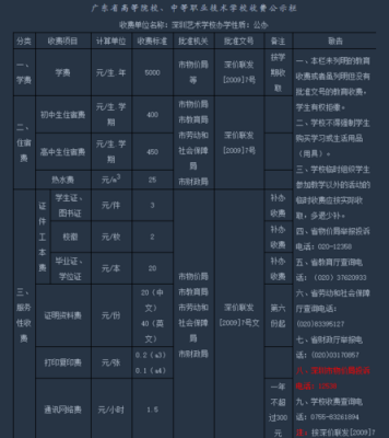 深圳艺术学校学费多少（深圳艺术学校费用）-图1