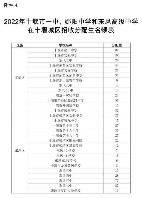 十堰市技术学校（十堰市技术学校招生电话）-图2