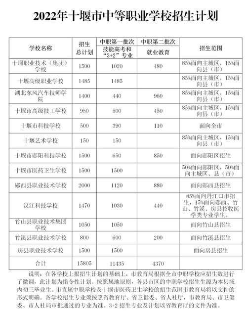 十堰市技术学校（十堰市技术学校招生电话）-图1