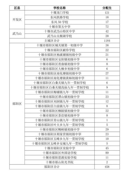 十堰市技术学校（十堰市技术学校招生电话）-图3