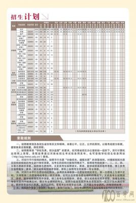 河南护理职业学院学生人数（河南护理职业学院招生人数）-图1