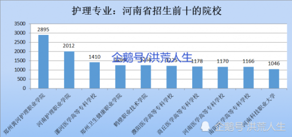 河南护理职业学院学生人数（河南护理职业学院招生人数）-图3