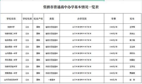 张掖职业学院招生简章（张掖职专）-图3