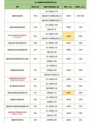 天河新都学校学费（天河新都学校学费多少钱）-图2