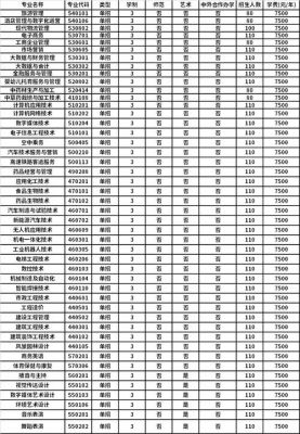 焦作工贸学校学费多少（焦作工贸2+2学费）