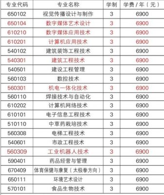 焦作工贸学校学费多少（焦作工贸2+2学费）-图2