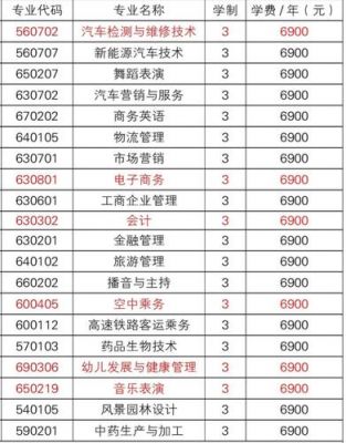 焦作工贸学校学费多少（焦作工贸2+2学费）-图3