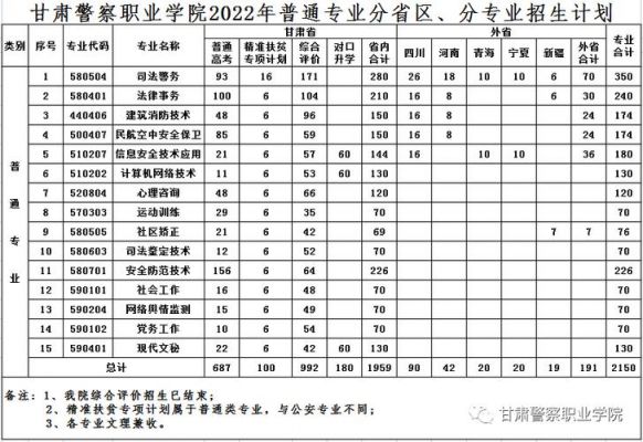 青海警官职业学院人才招聘（青海警官职业学院人才招聘公告）-图1