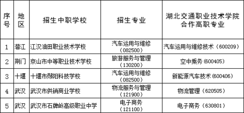 湖北交通职业学校（湖北交通职业学校学费）-图2