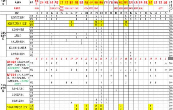 湖北交通职业学校（湖北交通职业学校学费）-图1