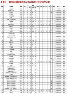 河南民办本科学校（河南民办本科学校学费）