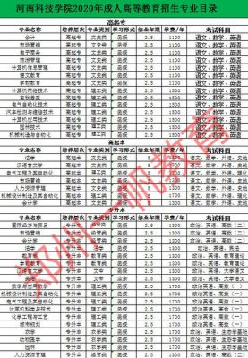 河南民办本科学校（河南民办本科学校学费）-图3