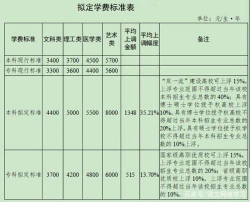 河南民办本科学校（河南民办本科学校学费）-图2