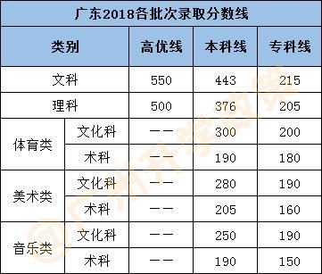 2017广东专本连读学校（2017广东专本连读学校录取分数）