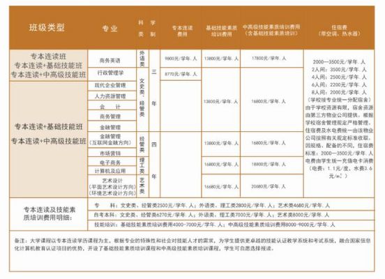 2017广东专本连读学校（2017广东专本连读学校录取分数）-图2