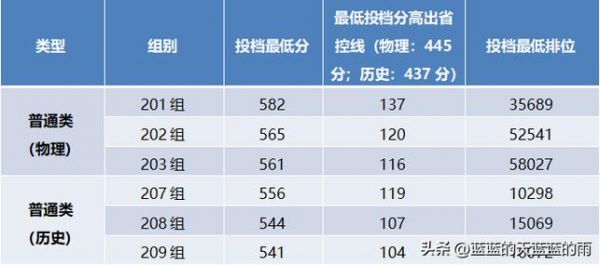 2017广东专本连读学校（2017广东专本连读学校录取分数）-图3