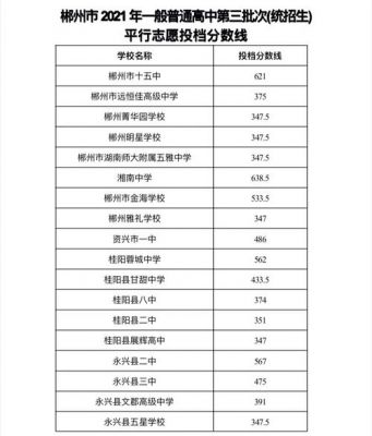 郴州市雅礼学校招生（郴州雅礼学校招生标准）-图1