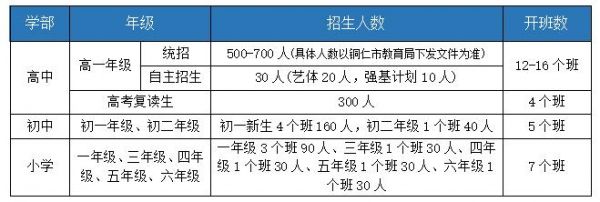 郴州市雅礼学校招生（郴州雅礼学校招生标准）-图3