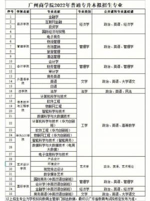 护理专插本的学校名单（护理专插本可以报考什么学校）-图2