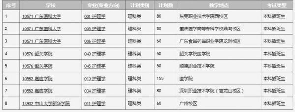 护理专插本的学校名单（护理专插本可以报考什么学校）