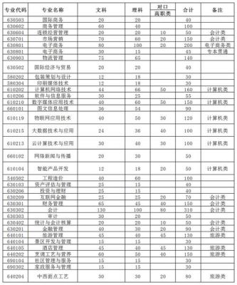 重庆商务职业学院课（重庆商务职业学院课程时间表）-图3