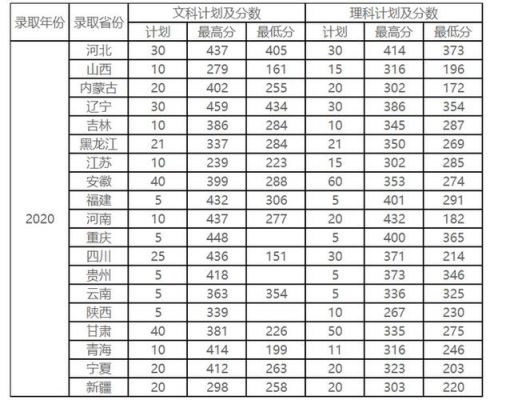 山东水利职业学院分数线（山东水利职业技术学院录取线）