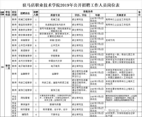 石家庄职业学院招聘司机（石家庄职业类院校招聘）-图2