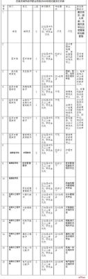 石家庄职业学院招聘司机（石家庄职业类院校招聘）-图1