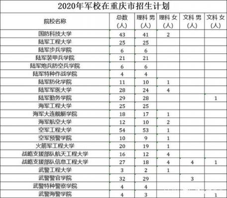 重庆警官职业学校（重庆警官职业学校招生简章）-图2