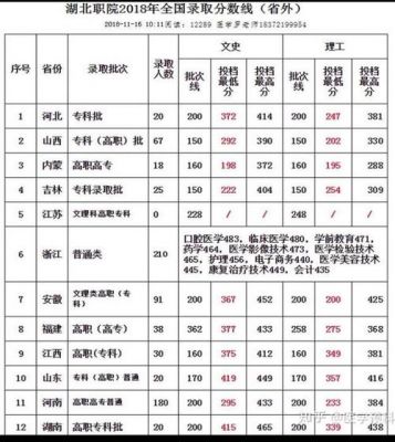 广东口腔医学大专学校（广东口腔医学大专学校分数线）-图3