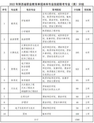 陕西单招学校有多少（陕西单招的学校）-图3