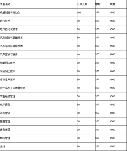 辽宁职业学院主打专业（辽宁职业学院主打专业是什么）-图2