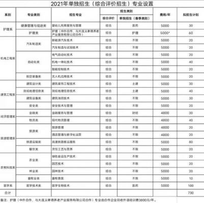 聊城职业学院计算机二级（聊城职业技术学院考试题目）-图1