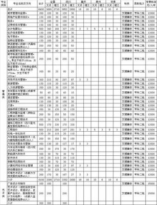 四川城市职业学院院代码（四川城市职业学院学校代码查询）-图2