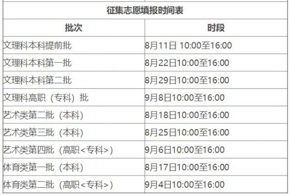 安徽2016征集志愿学校（安徽省2020年征集志愿学校）-图2