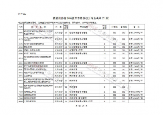 安徽2016征集志愿学校（安徽省2020年征集志愿学校）-图3