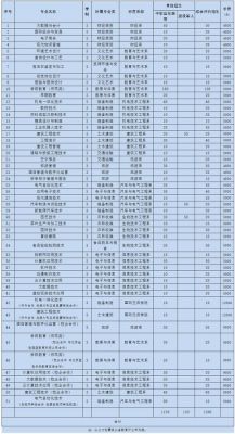 泰山职业学院招生网（泰山职业技术学院招生计划）-图2