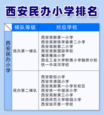 西安二类学校有哪些（西安二类小学名单）-图3