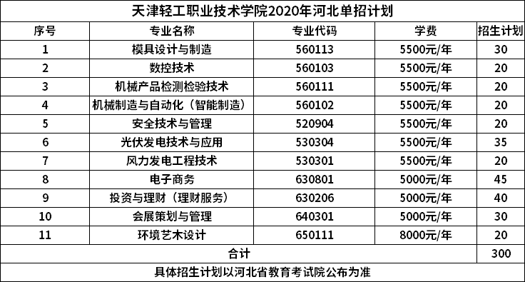 天津轻工职业学院专业（天津轻工职业学院专业有哪些）-图2