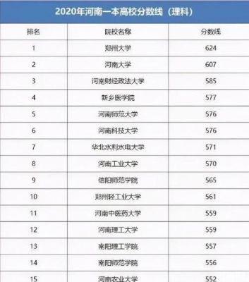 河南理工学校有几个（河南理工类学校的排名）-图1