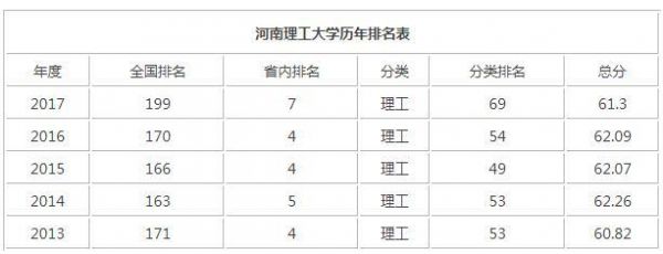 河南理工学校有几个（河南理工类学校的排名）-图3