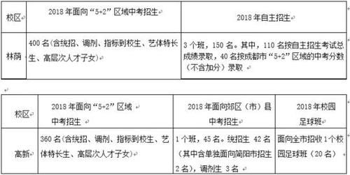 成都七中初中学校招生（成都七中初中学校招生2020年）-图1