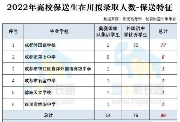 成都七中初中学校招生（成都七中初中学校招生2020年）-图2